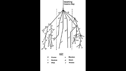 Super Lightning Storms in the Magnetic Pole Shift