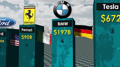Most Valuable Car Brands 2023