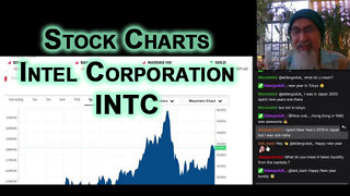 Example of Looking at Stock Charts, Puts & Calls, Options Trading: Intel's Metrics INTC [ASMR]