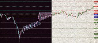 Trading Channels Case Study (AMD) Stock Chart