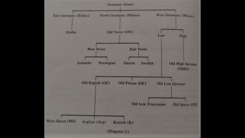 coding old english