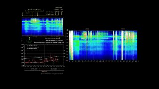 Schumann Resonance June 2 Social Unrest and Solar Flares