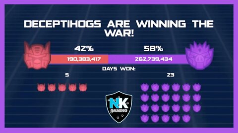 Angry Birds Transformers 2.0 - War Pass S5 - Day 28 Results