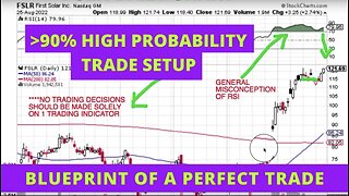 Blueprint of a perfect trade - How To Find A Perfect Trade Setup | High Probability Trade Setups