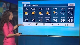 midday weather 928