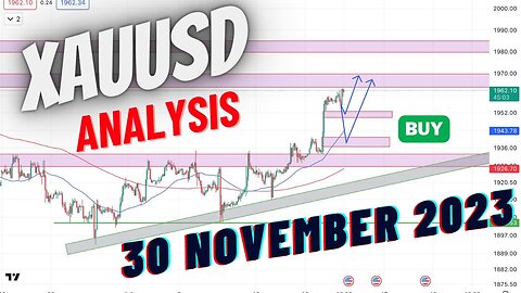 Xauusd analysis today || forex gold daily forecast || Urdu or Hindi ||