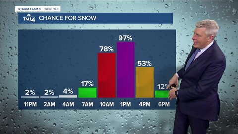 Saturday stays in the 30s with rain, sleet and snow