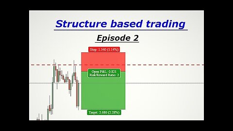 Structure based trading ( episode 2 )