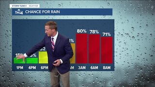 Temps in the 40s before storm rolls in this evening