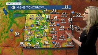 Warm and dry to start the week in Denver