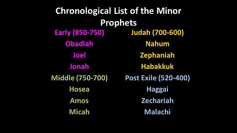 Zechariah and Malachi