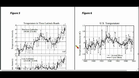 Klimawandel ►Die "Justierung" der US-Klimadaten