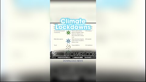 Alex Jones: Globalists Brag Climate Lockdowns Are Coming Soon - 1/14/24