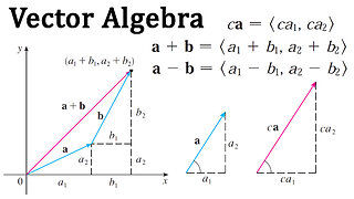 Vector Algebra