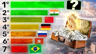 TOP 10 PAÍSES COM MAIS BILIONÁRIOS NO MUNDO! [2022]