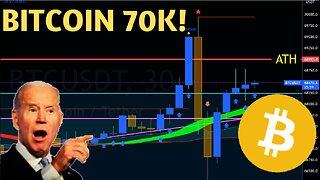 Bitcoin 70K Crypto Chart Analysis Bitcoin BTC Ethereum ETH Solana SOL PEPE Shiba Inu SHIB