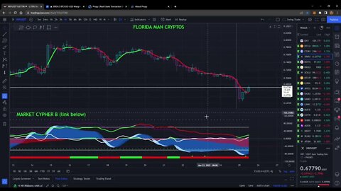 Live trade and Real Estate NFT