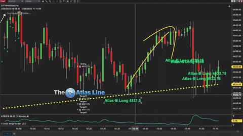 How Did the Atlas Line Software Do Today? Trading Review📱