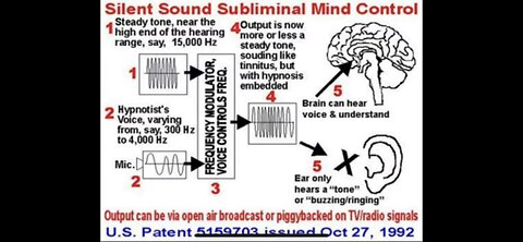 MK-ULTRA CIA MIND CONTROL PROGRAM & LSD ( Totally Cool !!! ) EXPERIMENTS ( 1980 )