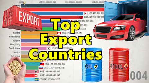 Top 20 Biggest Exporters in the World