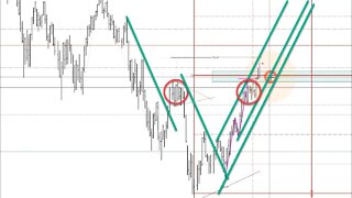 August 13 2022 Plus3 Futures and Commodities Show