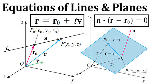 Vectors and the Geometry of Space: Equations of Lines and Planes