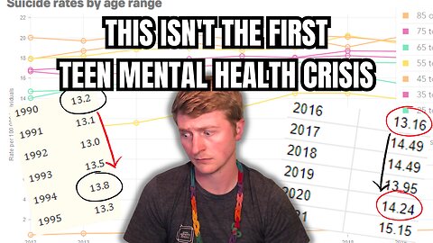 This is NOT the 1st Teen Mental Health Crisis