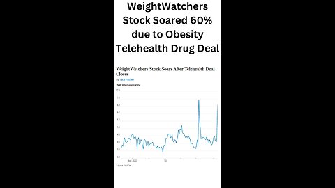 WeightWatchers Stock Soared 60% due to Obesity Telehealth Drug Deal