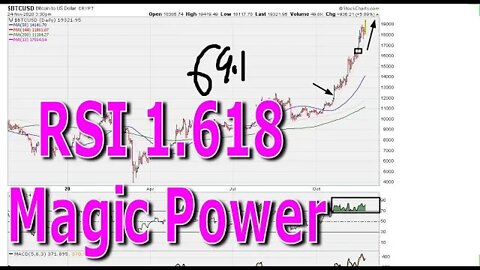 RSI 1.618 Magic Power - #1301