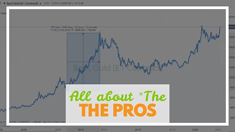 All about "The Pros and Cons of Investing in Gold"