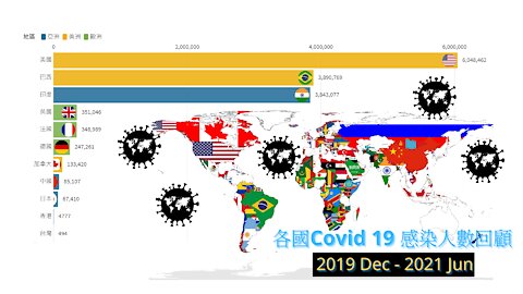 Covid 19 review in different countries