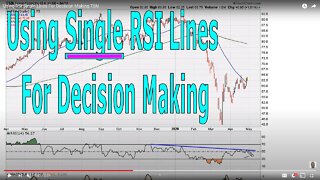 Using Single RSI Lines For Decision Making - #1177