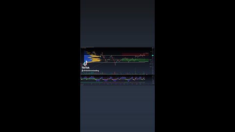 $DOT / #Polkadot - 2H Trade Setups DOT seeks support at the value area high with rising money flow