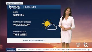 ABC 10News Pinpoint Weather for Sun. Nov. 7, 2021
