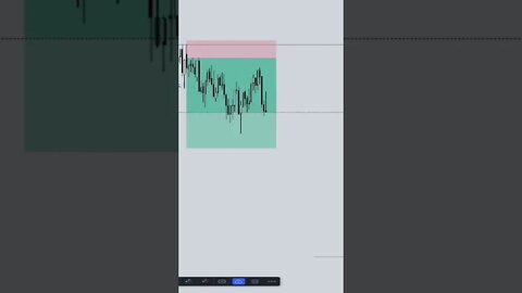 US30 SMART MONEY AND LIT TRADING 💰📈📉