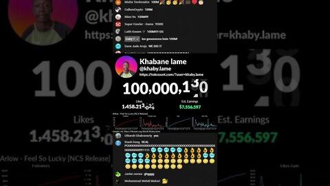 Khabane Lame Hits 100 Million Followers.