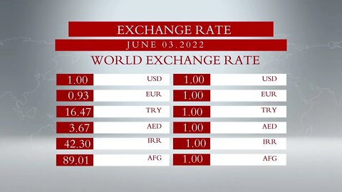 Global Exchange Rate from 3 JUNE 2022