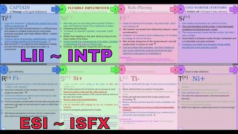 KEIRSEY & SOCIONICS: Benefit Rings#3: LII (≈ INTP) Andriy & ESI* (ISFX) Shannon Superego Pair