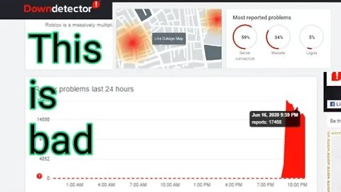 So ROBLOX Was Down Yesterday and I Witnessed It (DDOS Attack)