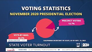 A look at California voter turnout