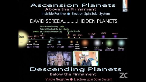 4/15/24 - DAVID SEREDA: Hidden Planets..