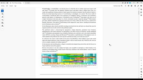 Science 3 Phases Healing