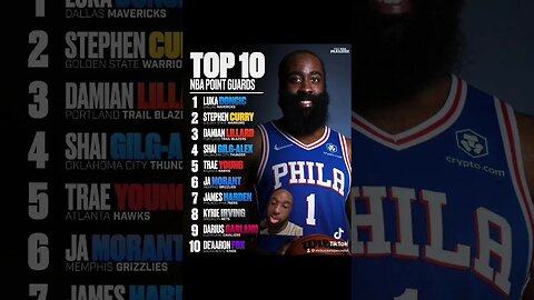 Accurate or nah ? #fypシ #nba #sports #basketball #tiktok #nbatop10