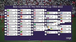 Top 50 Countries By FIFA Ranking from 1993 to 2022