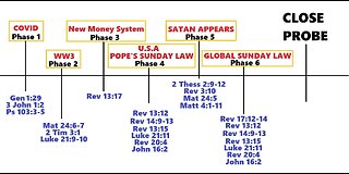 End-time prophecy chart: the biblical rapture & Christ's reward for the just & the unjust