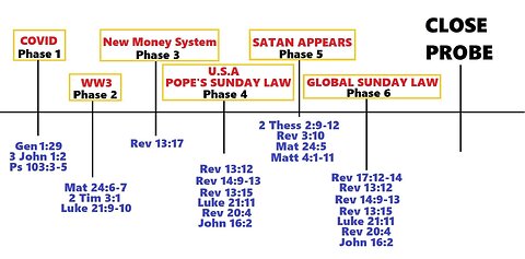 End-time prophecy chart: the biblical rapture & Christ's reward for the just & the unjust