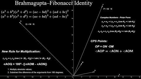 36. CPS Geometry - Brahmagupta–Fibonacci Identity