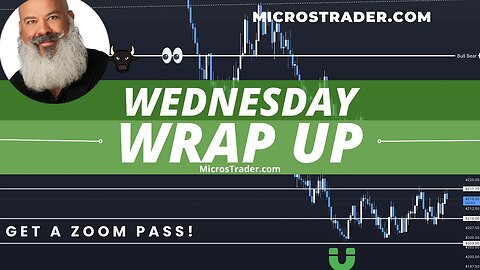 Wednesday Wrap Up | ES Emini Price Action Trading System Using MES Micro Futures
