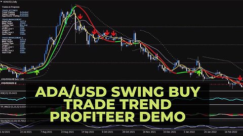 ADA/USD Cardano US Dollar Swing Buy Trade Trend Profiteer Demo