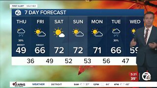 Detroit Weather: Another cold day before a big weekend warmup